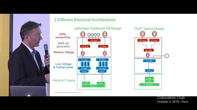 International Colocation Club 2016 – Open Compute Project смотреть онлайн