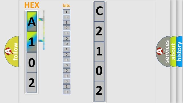 DTC Alfa-Romeo C2102-68 Short Explanation смотреть онлайн
