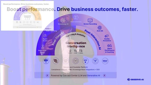 Observe.AI: Contact Center AI that Drives Business Outcomes | C3 Tech Summit смотреть онлайн