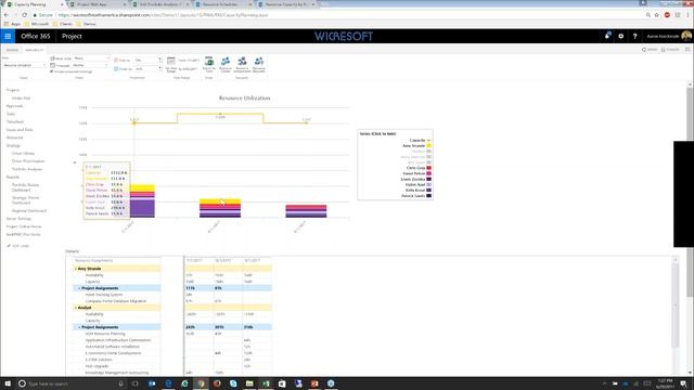 Enterprise Resource Management with Project Online - The Essential Steps to Managing Resources смотреть онлайн