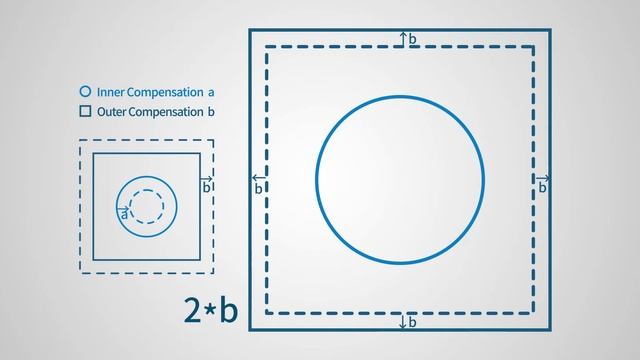 [CHITUBOX Basic]Tolerance Compensation смотреть онлайн