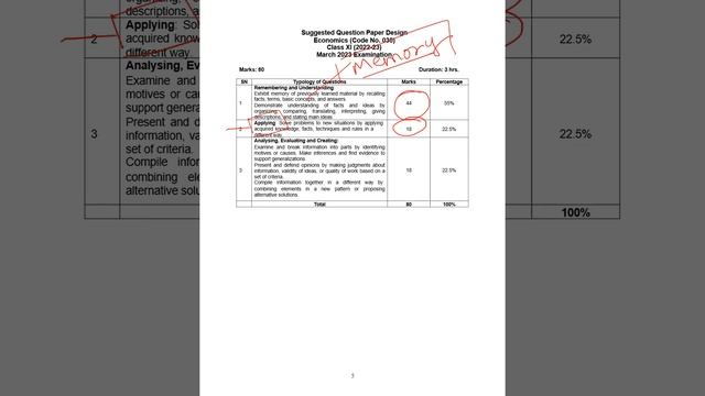 #cbse syllabus 2022-2023/class 12/deleted syllabus/new pattern/advance level смотреть онлайн