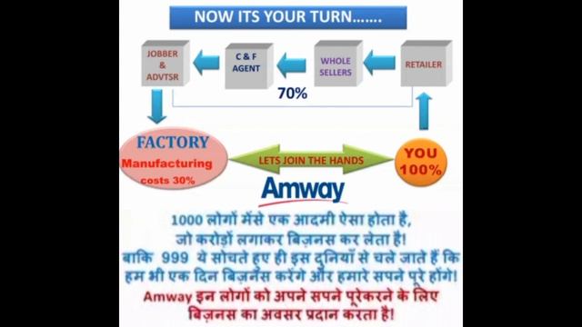 Amway business plan 2023 | business plan in hindi, best plan presentation | #amway #youtube #viral смотреть онлайн