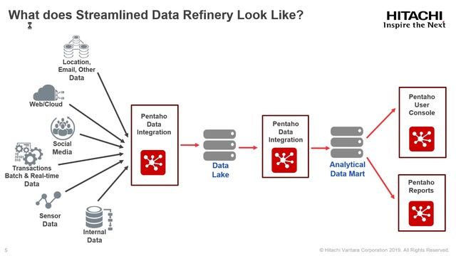 Pentaho How-to: Data Marts on Demand with Streamlined Data Refinery смотреть онлайн