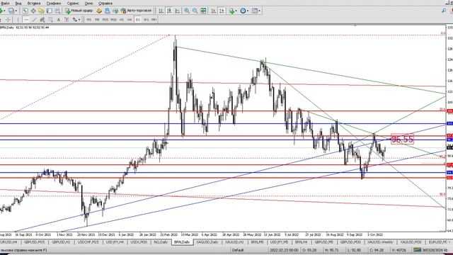 Комплексный технический анализ #нефти #BRENT на 20 октября 2022 смотреть онлайн
