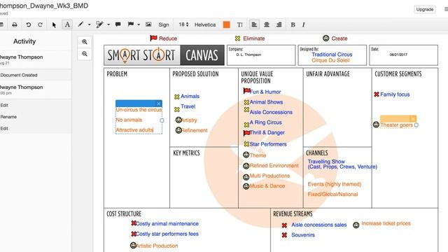 Business Model Development Circus Soleil vs. Traditional Circus смотреть онлайн