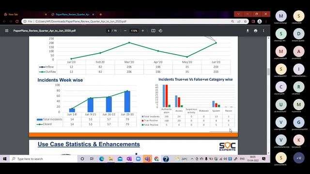 SOC Security - Level 3/Module 8 - Prepare SOC Weekly Reports смотреть онлайн