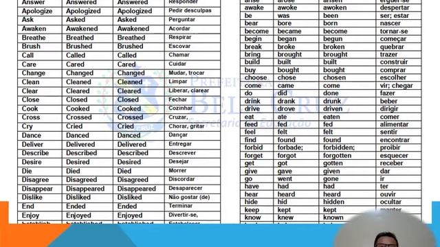 Língua Inglesa 9º ano - PET 5, Parte 1 - Prof. Marcos Pires смотреть онлайн