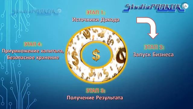 Как Зарабатывать в Интернет? Скажи ДА Реальному Бизнесу lika/StudioPRAKTIK 20.07.2018 смотреть онлайн