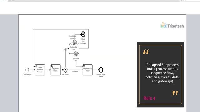 DevOps Process Using BPMN Collapsed Subprocess: How It Works смотреть онлайн