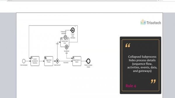 DevOps Process Using BPMN Collapsed Subprocess: How It Works