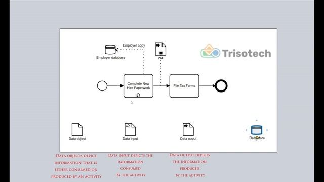 How to model with BPMN Data Objects and Data Stores смотреть онлайн