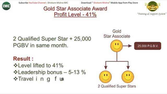 IMC Full Business Plan by Shivkant Mishra1 for free joining please contact 7845091971 смотреть онлайн