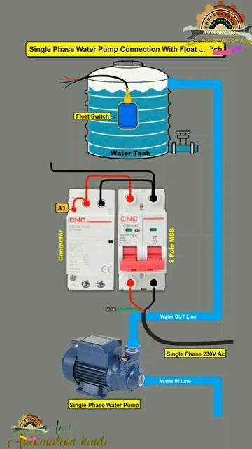float switch connection with water pump #shorts #youtubeshorts #electrical смотреть онлайн