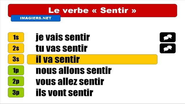 Узнать французский = Sentir = Futur proche смотреть онлайн
