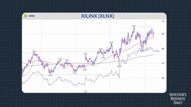 How To Buy Stocks: Earnings Gaps смотреть онлайн