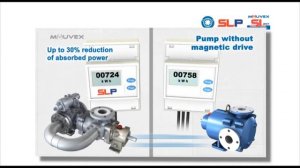 Mouvex Rotary Vane Pump Animation and New SLP Series Pump (English)
