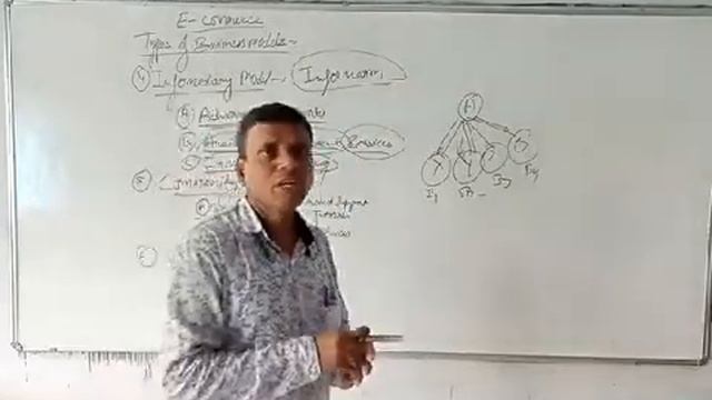 BBA-III E-COMMERCE : TYPES OF BUSINESS MODEL PART-2 (DEEPAK GUPTA) смотреть онлайн