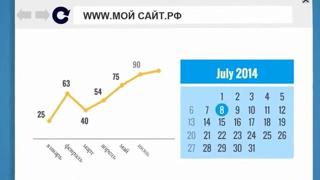 Анимационное видео под заказ смотреть онлайн