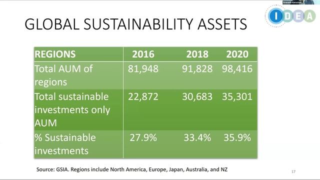 Investor Series by CFA Society Philippines: ESG Investments смотреть онлайн