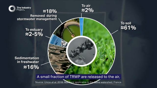Science Driven: An introduction to Tire Industry Project research on tire and road wear particles смотреть онлайн