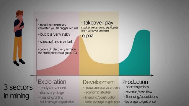 Life Cycle Of Junior Miners смотреть онлайн