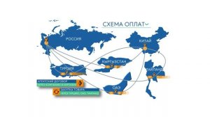 Презентация о компании SSL