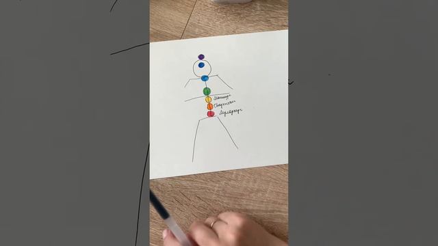 Разъяснения по чакрам смотреть онлайн
