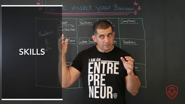 How to Inspect Your Business смотреть онлайн