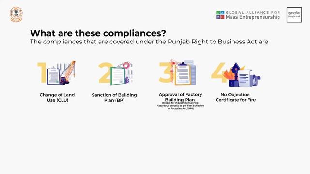 Supporting New Enterprises under the Punjab Right to Business Act, 2020 смотреть онлайн