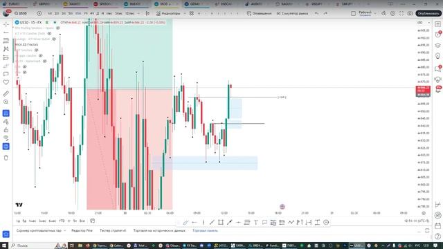 Онлайн торговля на Форекс 30.01.25 смотреть онлайн
