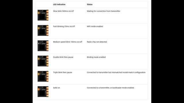 ExpressLRS Part 2. ELRS PWM Receiver Update And Bind (FlyingRobot Matek PWM ELRS)| BrothersK&M RC