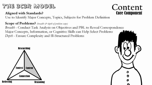 Problem Design and the 3C3R Model смотреть онлайн