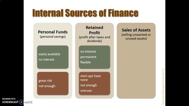 IB Business Management 3.1 Part 1 смотреть онлайн