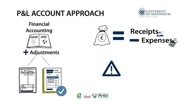 Determination of Taxable Profits смотреть онлайн