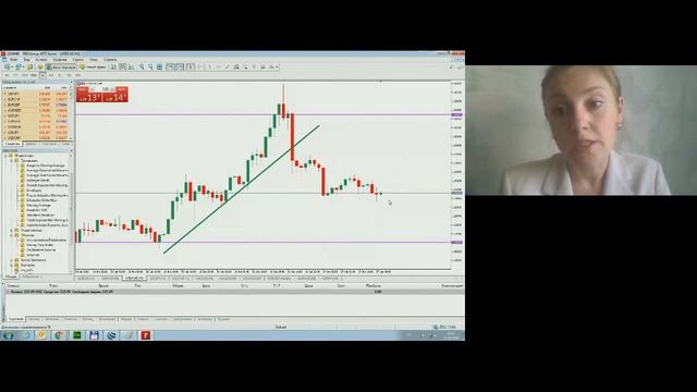 Мария Сальникова. Обзор рынков FIBO Group 17 июня 2016 г.