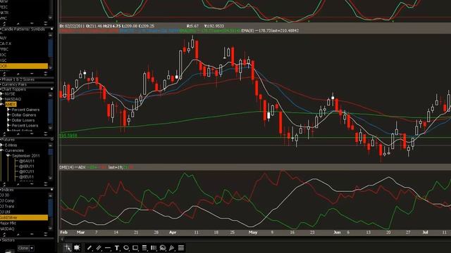 WarBucks daytradingvoice.com Adx and DMI video смотреть онлайн