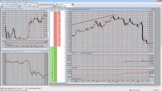 ОБЗОР РЫНКА ММВБ 17.04.2018.СДЕЛКИ по РИ смотреть онлайн