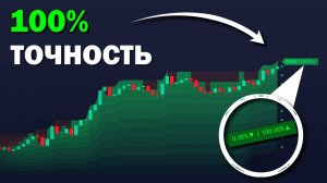 Стратегия трейдинга опередившая время. Точность безумная.