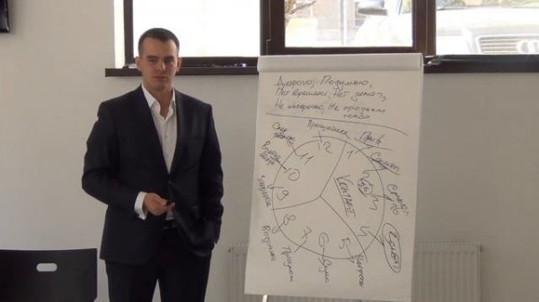 Тренинг "Техники продаж". День 1 Часть 3