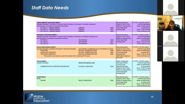 Business Manager Training October 6, 2021 - Part 6: EPS Student & Staff Data смотреть онлайн