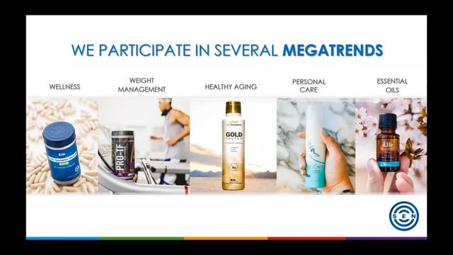4life Business opportunity presentation 2022 смотреть онлайн