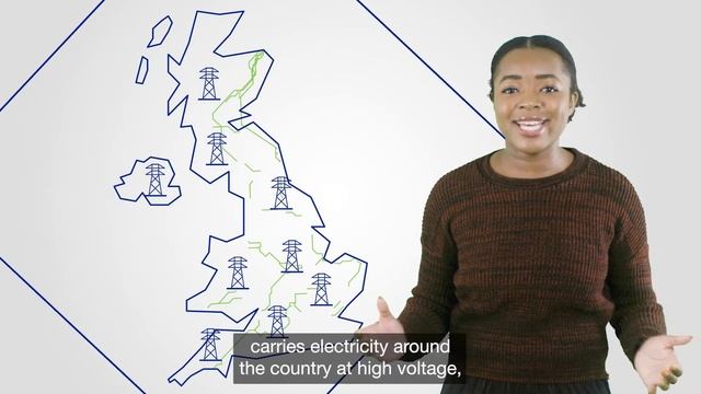 What role does National Grid play in my energy bill? смотреть онлайн