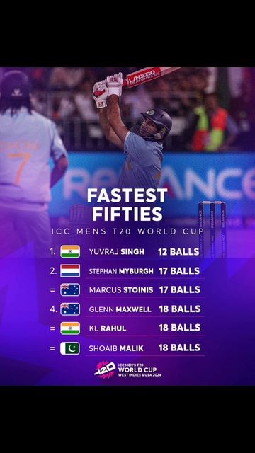 ICC Poster on Fastest Fifty in T20 World Cup#icc#shorts#cricket#t20worldcup2024 смотреть онлайн