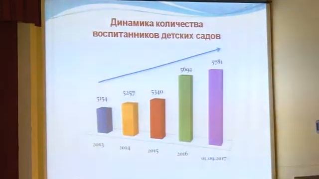 Городская педагогическая конференция. ТРК "Арзамас" смотреть онлайн