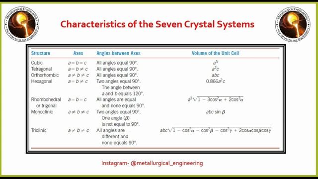 Important Formulas Part 1|| GATEMT2021 смотреть онлайн