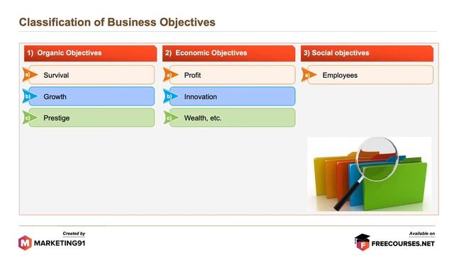 Objectives of Business - Steps in Setting Business Objectives (Management video 43) смотреть онлайн