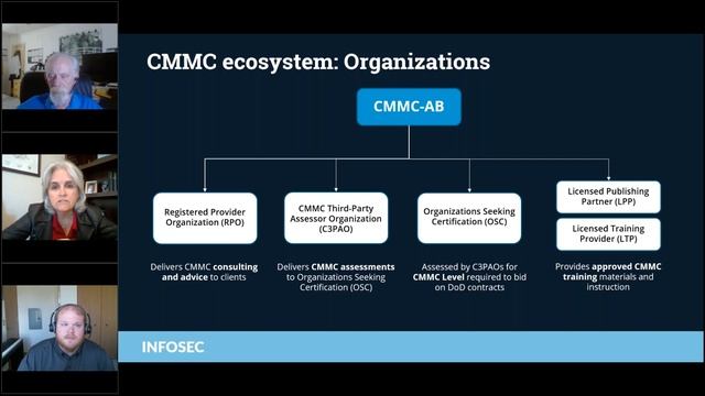 CMMC rollout: How CMMC will impact your organization | Infosec Edge Webcast смотреть онлайн