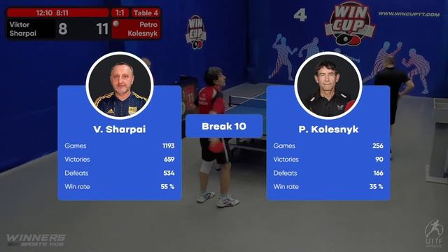 03:30 Viktor Sharpai 3-1 Petro Kolesnyk South 7 WIN CUP 22.11.2022 | TABLE TENNIS WINCUP смотреть онлайн