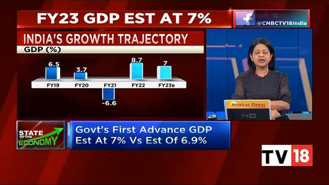 Decoding The First Advance Estimates Of FY23 GDP With Experts | State Of The Economy | CNBC-TV18 смотреть онлайн